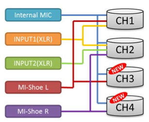 4-channel