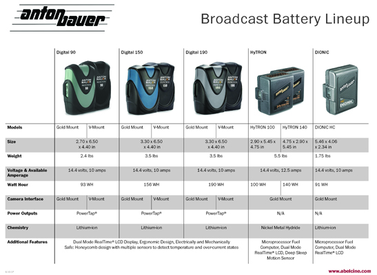 AB-broadcast-chartSM