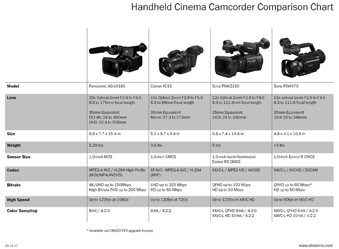 Camcorder-comparison-sm