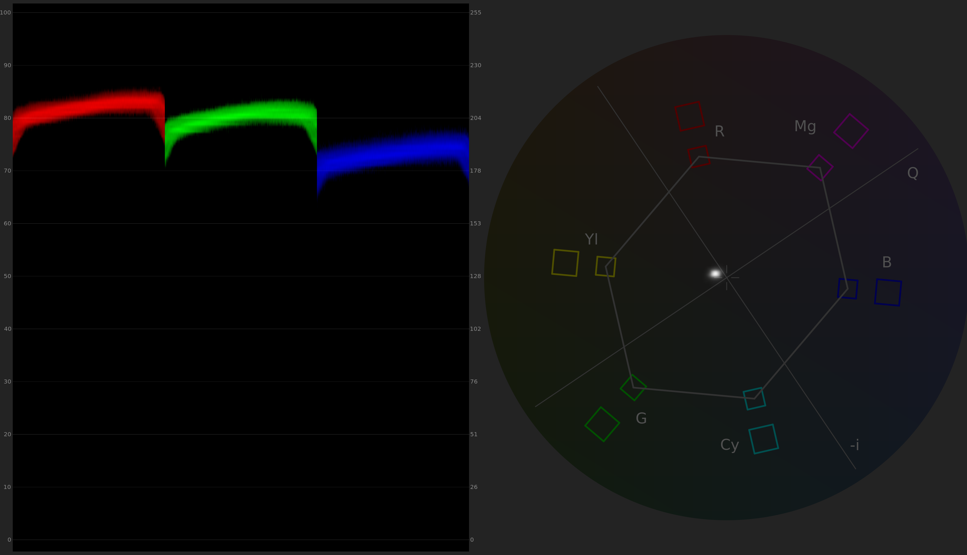 Canon 17-120 Color Scopes