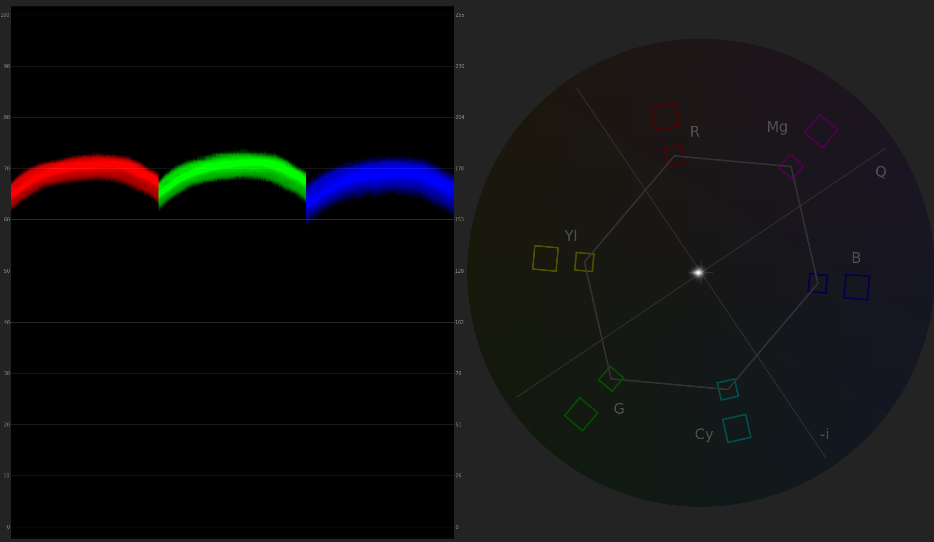 Canon 24-105 Color Scopes