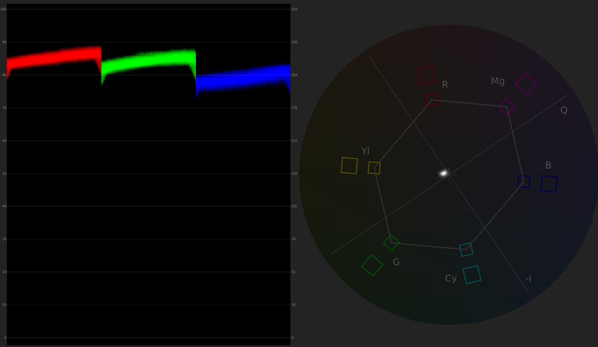 Canon 30-105 Color Scopes_2