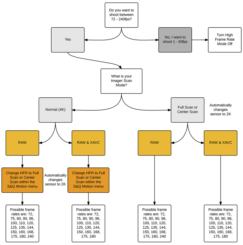 F55_frame_rate_flowchart