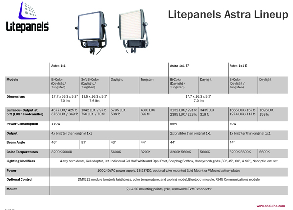 Astra-Chart.indd