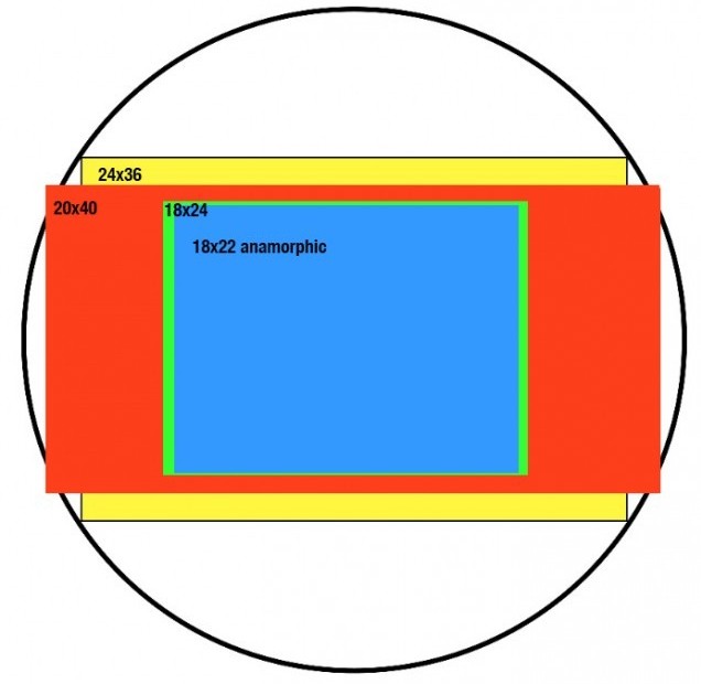 RED-Sensor-formats-FDTimes-637x640