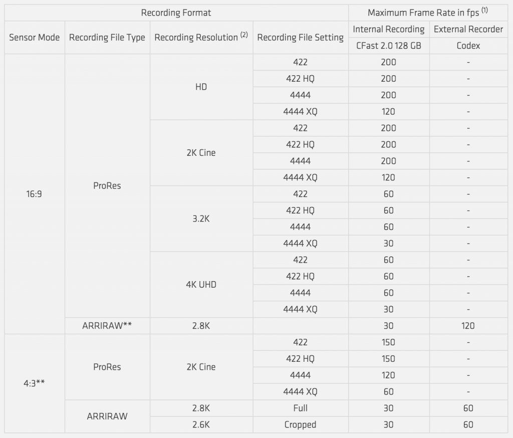 ALEXA Mini recording frame rates