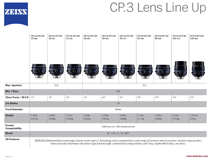 Zeiss_CP3_lineup_062817