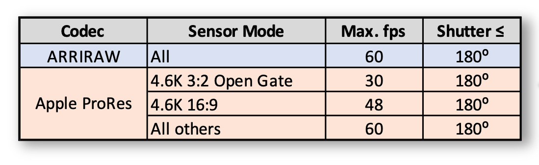 ALEXA 35 Max Frame Rate