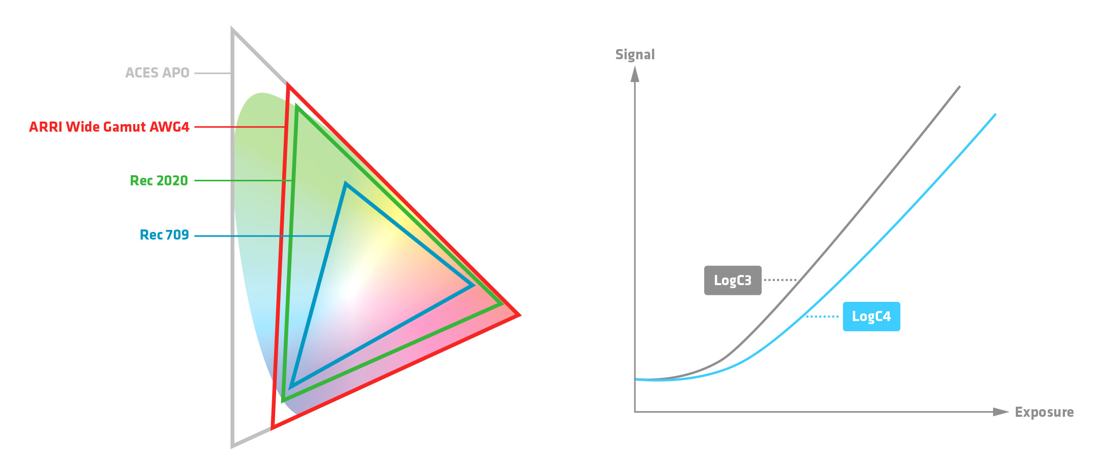 ALEXA 35 Color Space