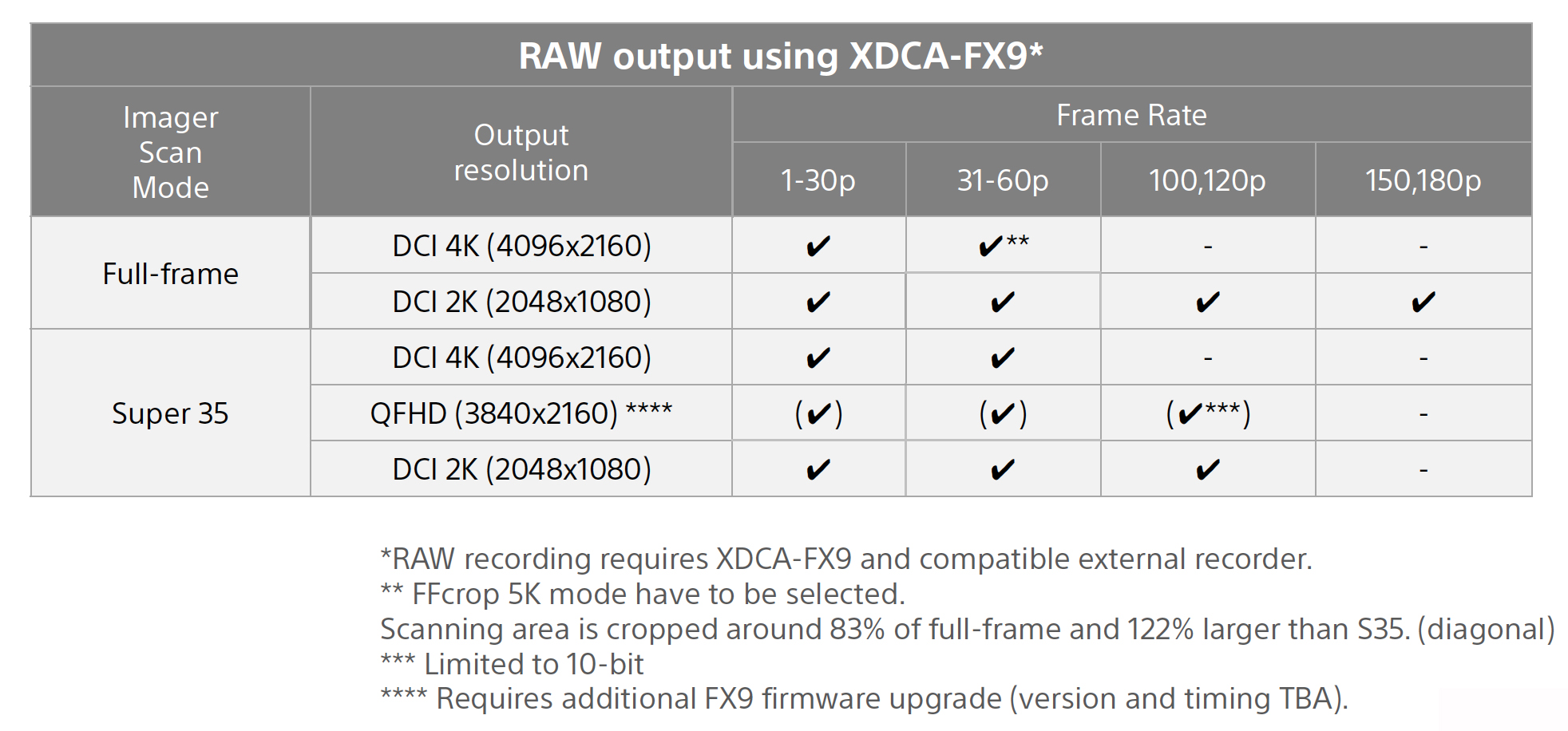 16bit RAW Output