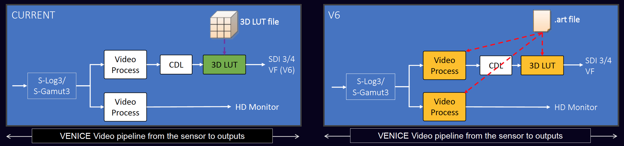 How Advanced Rendering Transform Works