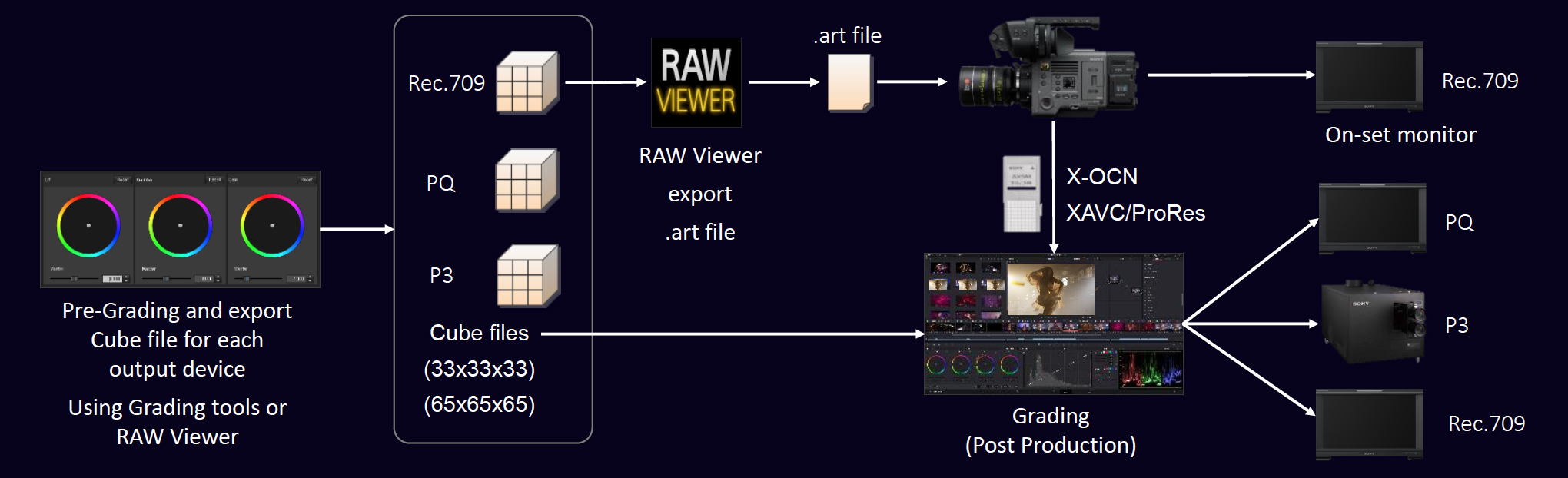 How to Create .art file