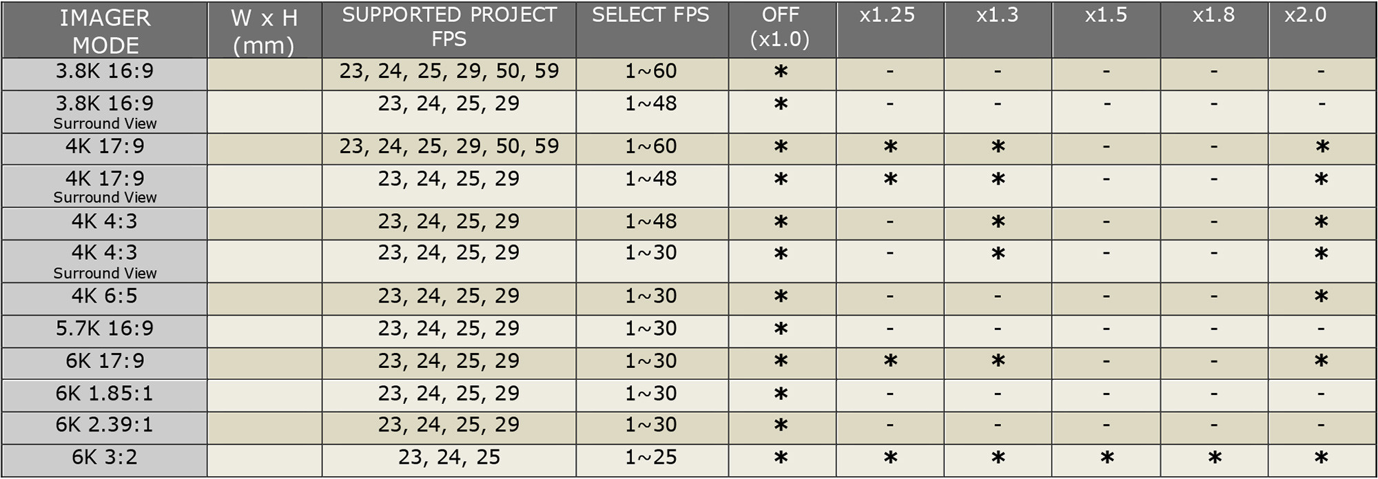 Sony VENICE De-squeeze Functions - Firmware 3.0