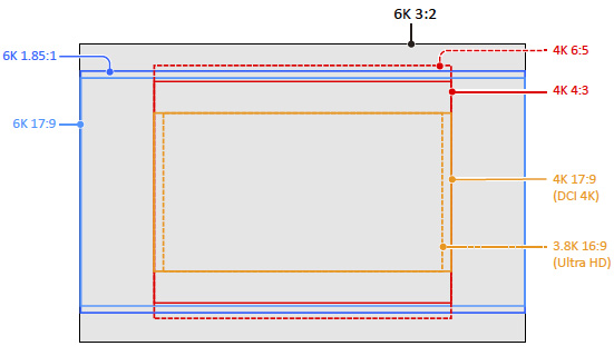 Effective Picture Sizes