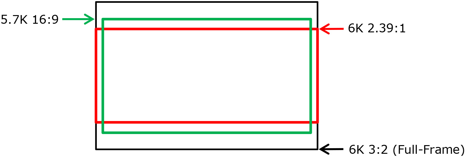 Sony VENICE Imager Modes - Firmware 3.0