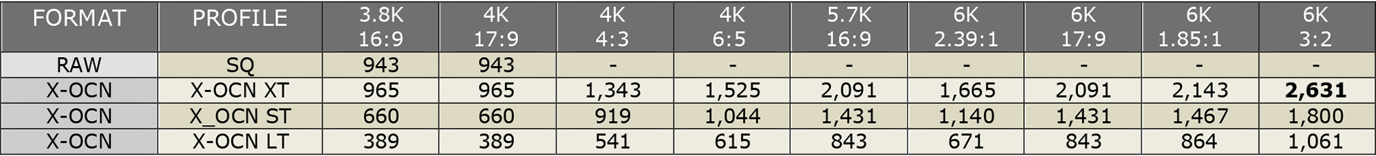 Sony VENICE Recording Formats - Firmware 3.0