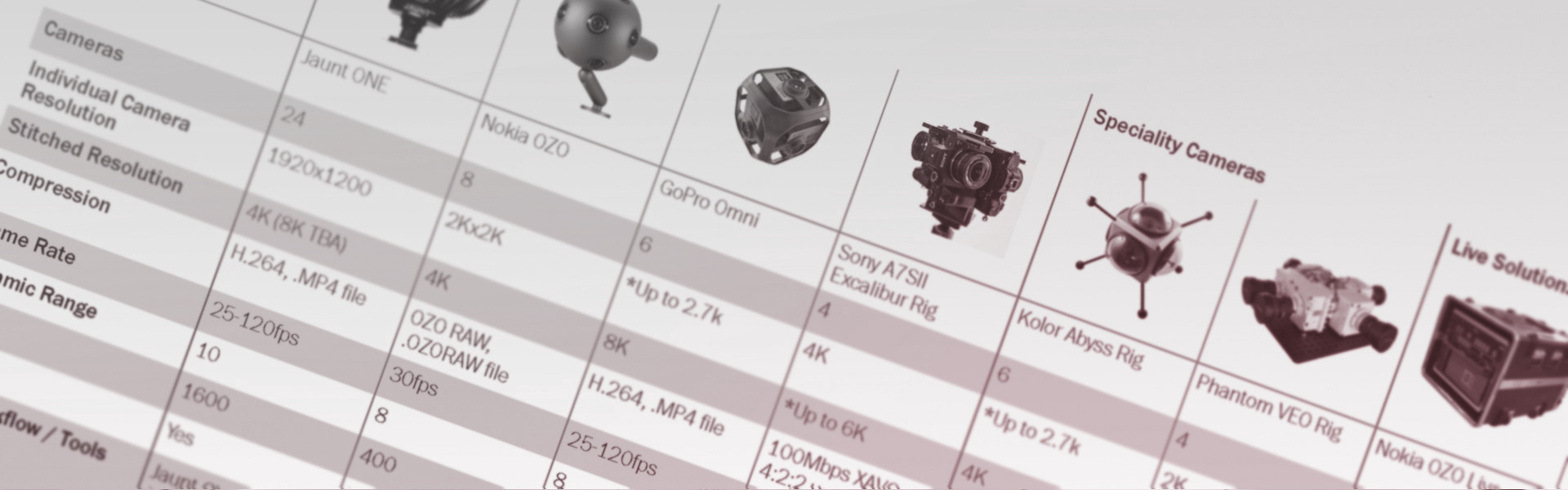 Header image for article Virtual Reality Camera Comparison Chart