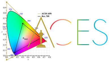 Intro image for article ACES: Where Are We Now?