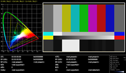 Live Stream: Understanding Scopes