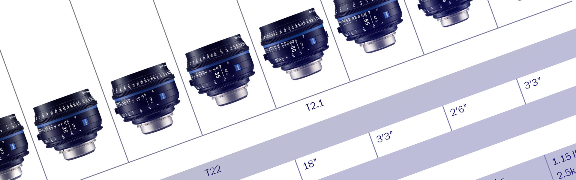 Header image for article ZEISS Compact Prime CP.3 and CP.3 XD Lens Lineup Chart