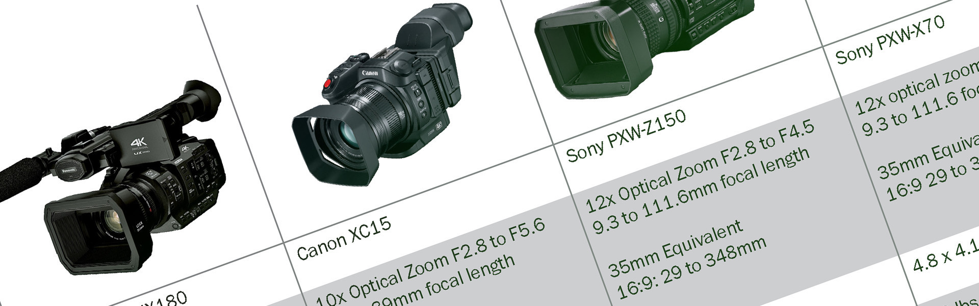 Header image for article Handheld Cinema Camcorder Comparison Chart