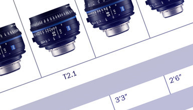 Intro image for article ZEISS Compact Prime CP.3 and CP.3 XD Lens Lineup Chart