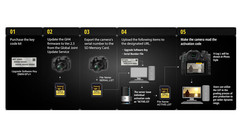 Panasonic LUMIX V-Log L Function Firmware Upgrade Kit DMW-SFU1
