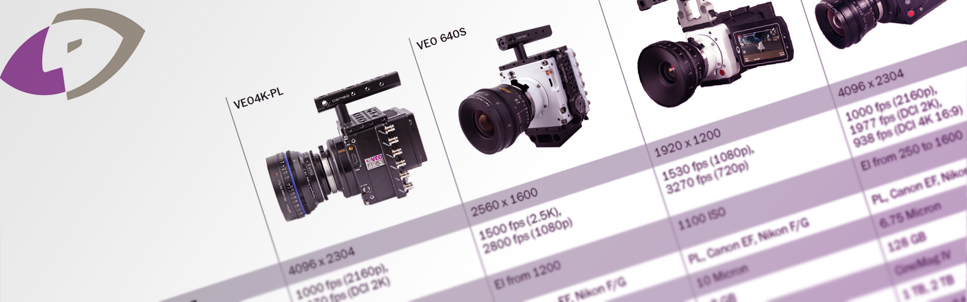 Header image for article Phantom Comparison Chart 2017